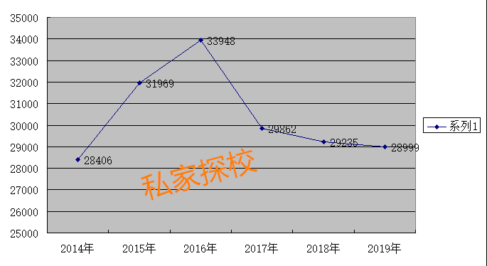 沈阳近十年人口变化_沈阳人口2020统计(2)