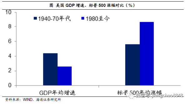 gdp变化原因(3)