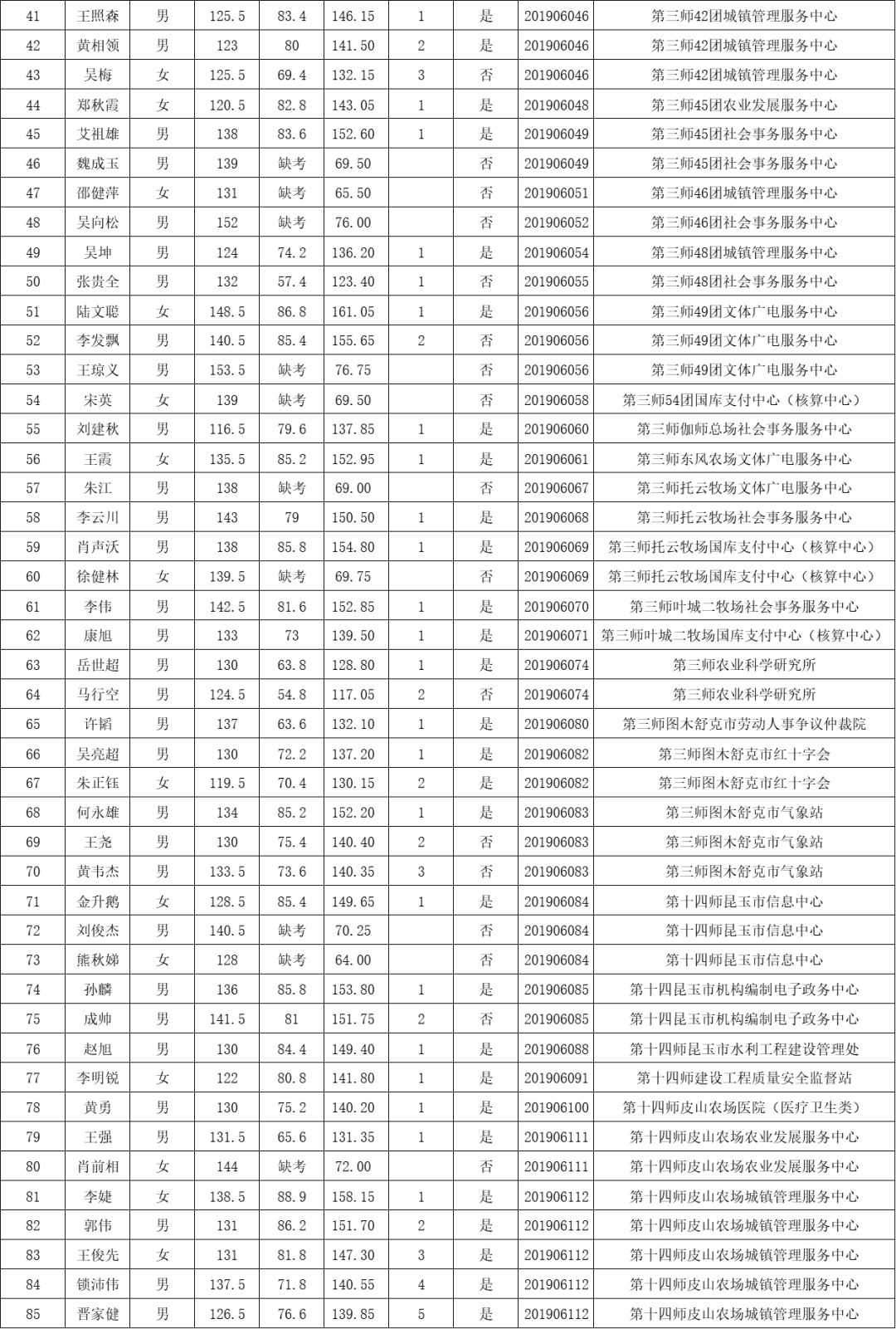 新疆省哪个市人口较少