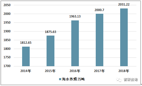 福建统计年鉴实际gdp_请问如何根据中国统计年鉴数据计算实际GDP 用上一年 100和固定基年 100两种方法说明(3)