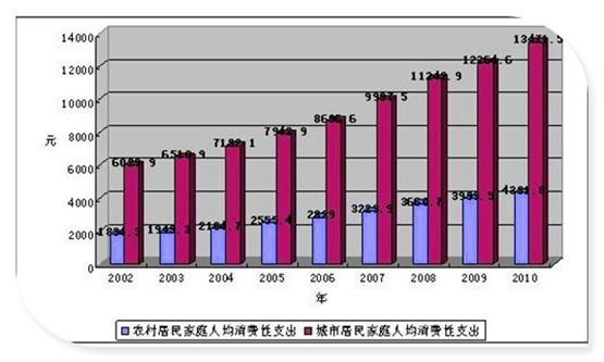 一百万左右人口_红旗一百万左右的车(3)