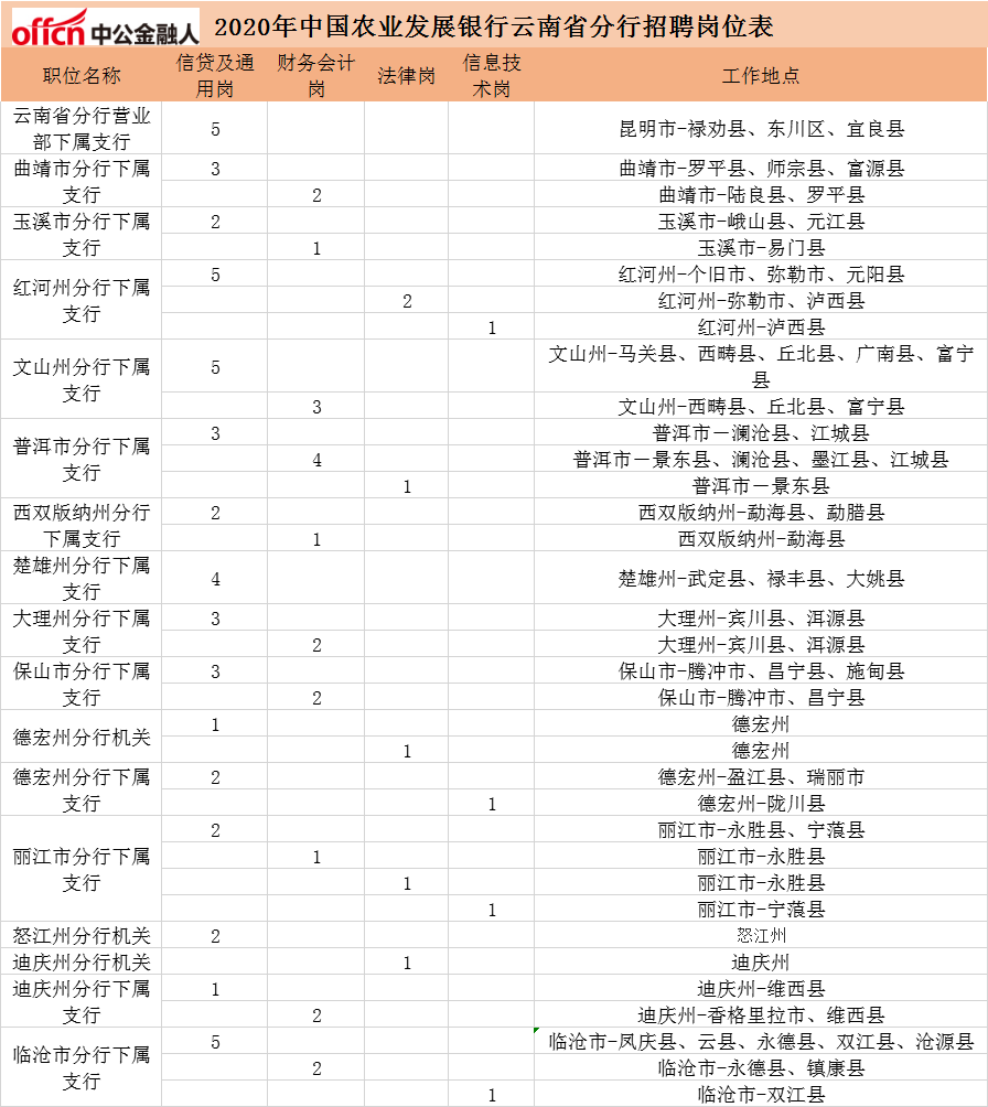 2020年中国农业人口数量_2020年全球人口数量