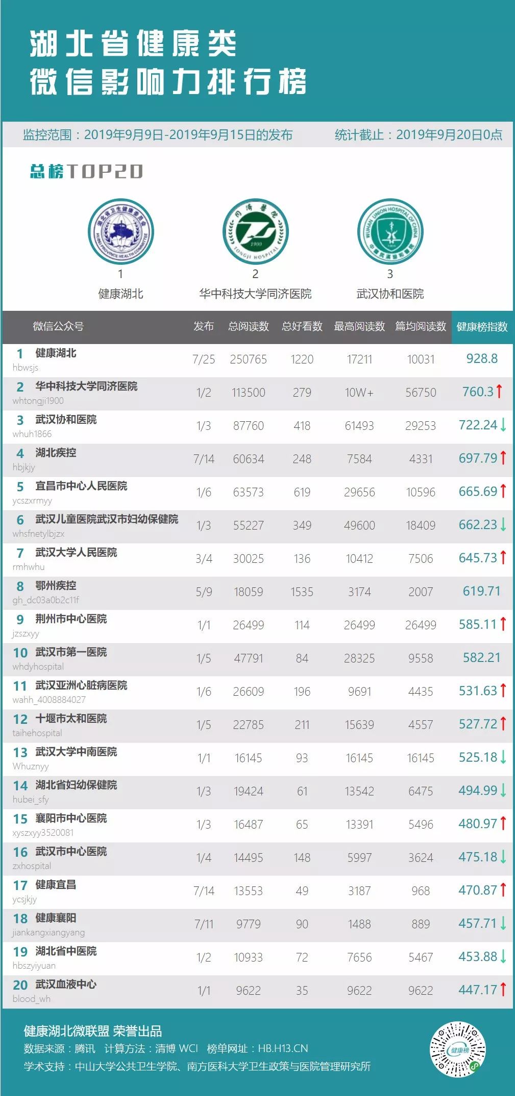 乳腺病排名_中医治疗乳腺病(3)