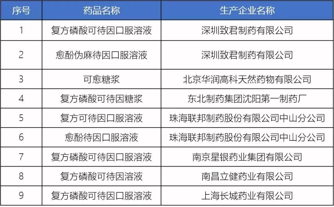 山西晚报■山西家长速看！2019儿童用药黑名单曝光！