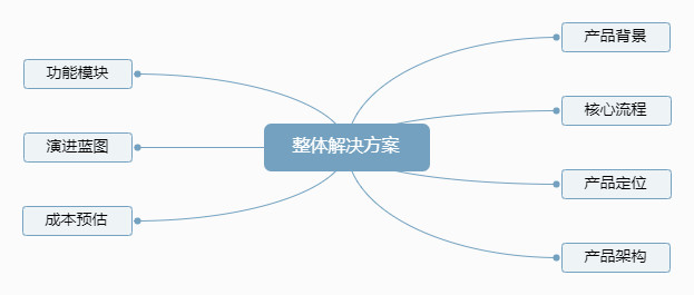 设计方法论 83217f312b2f4e41a8c72e267dc7a8d1.jpeg
