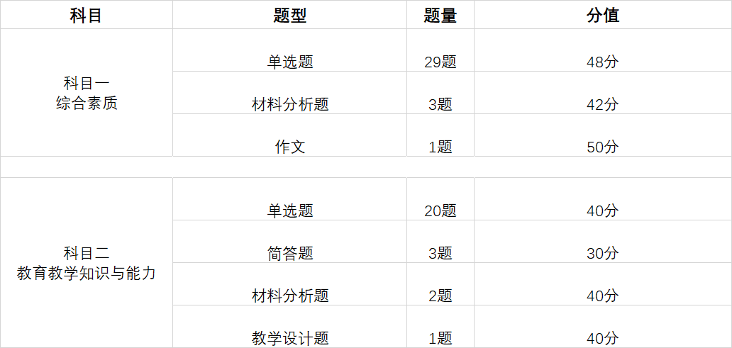 汇总教师考试还有40天100分作文距离(2)在中小学笔试资格证考试中考点秋天的600初中字校园图片