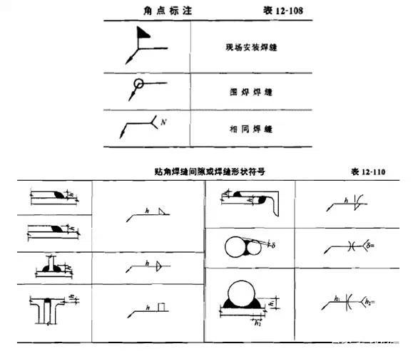 钢结构施工图的基本知识