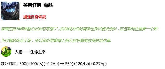 王者榮耀：9月24日三位英雄更新，西施定價13888，新款皮膚免費送 遊戲 第3張