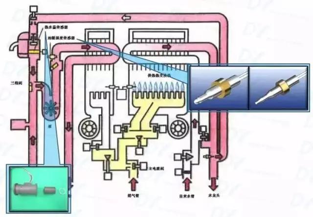 燃气壁挂炉是如何供热的？原理图解说明