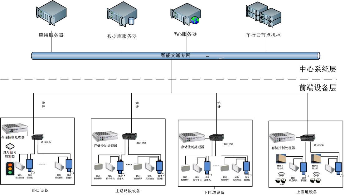 高速公路智能交通系统工程方案解析