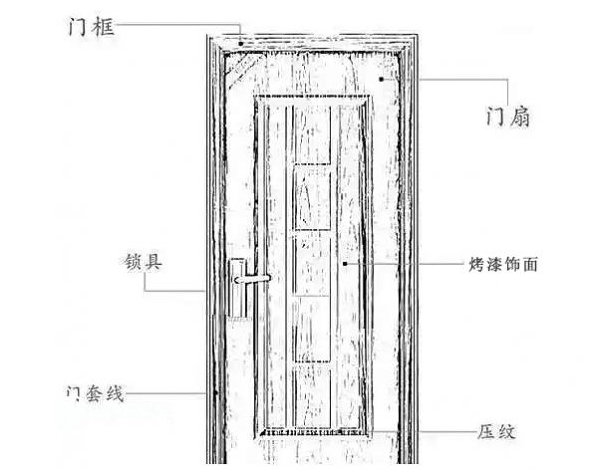 推拉门搭接量怎么算_衣柜推拉门(3)