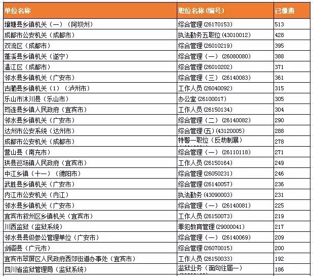 蓬溪县人口数_蓬溪县大石镇照片(3)