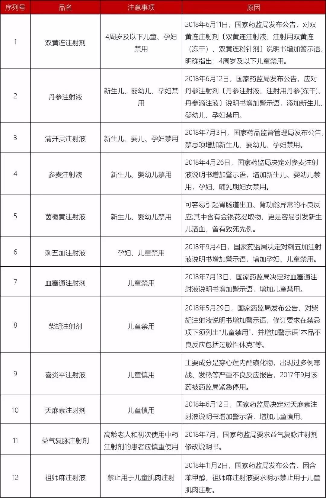 山西晚报■山西家长速看！2019儿童用药黑名单曝光！