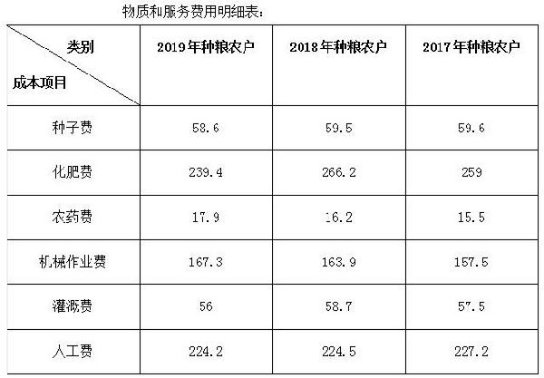 gdp市场价格和生产成本_读 甲 乙两地某类企业单位产品成本构成和市场价格图 ,完成17 18题