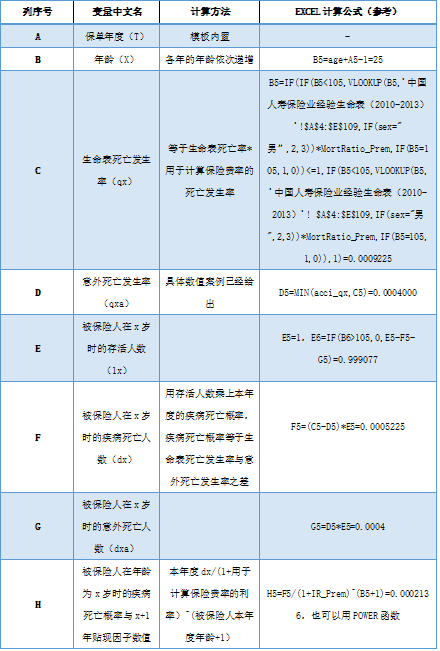 人口仿真_信息内容显示