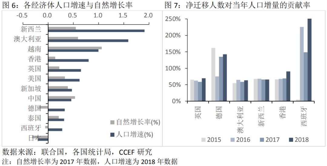 移民对于人口的影响澳洲_美国移民对文化的影响(3)