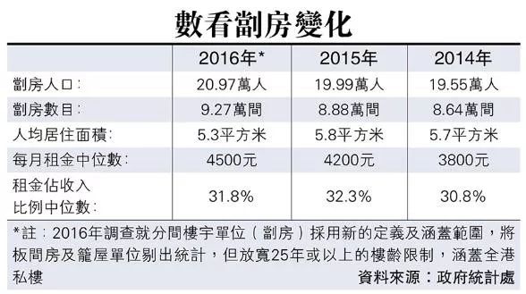 香港面积多大人口多少_1990至2019年世界 中国 广东人口面积30年变化图表(2)