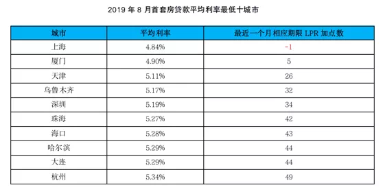 个人间借贷利息记入GDP吗_民间借贷利息,最新计算方式看这里