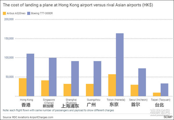 香港国际机场对gdp贡献_香港国际机场的全部评价 香港(3)