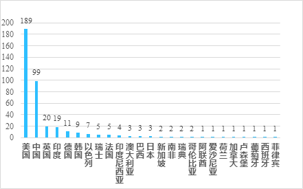 经济数据回归，零售企业财报成为本周焦点