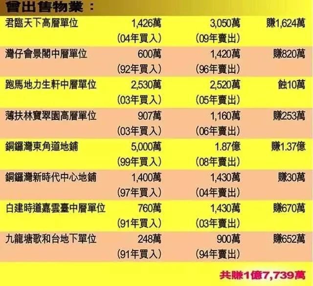 關之琳57歲生日被小鮮肉包圍，臉垮嚴重，手握3億房產享受生活 娛樂 第13張