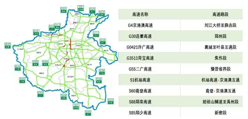 高速焦作段二广高速豫晋省界段机场高速与京港澳高速互通段商登高速京