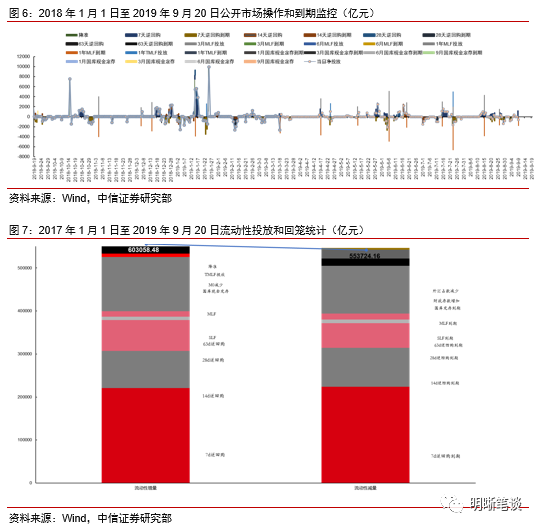 GDP保3