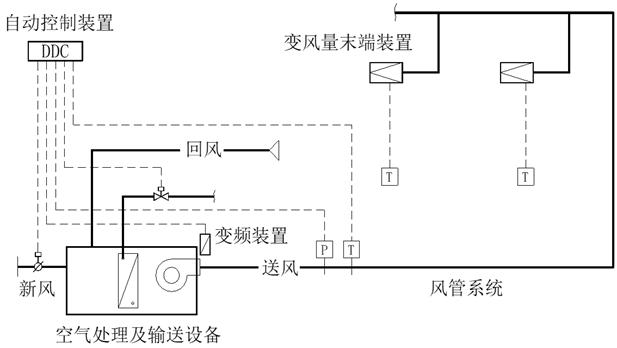 常温送风变风量空调系统设计师的你如何设计华东院大神露威风