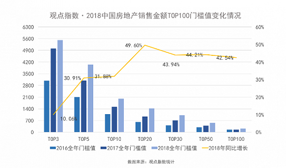世茂地产排名_世茂地产