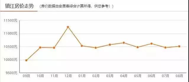 盐城房价带动GDP_盐城二手房房价谁知道