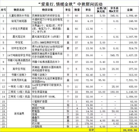 潮州市英塘村人口_潮州市人口密度(2)