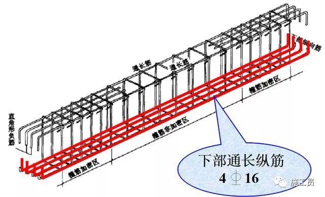 梁钢筋平法识图入门基础,一看就明白