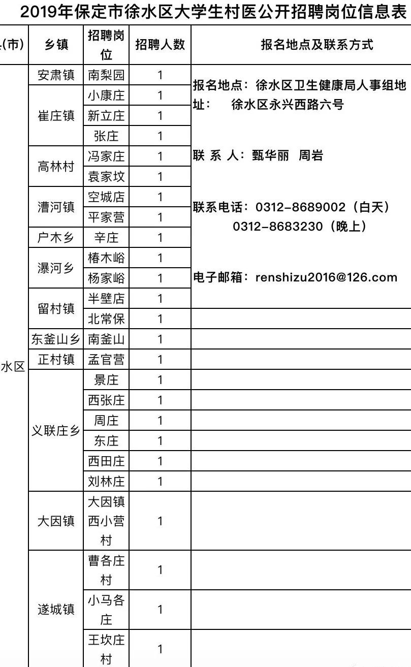 徐水招聘信息_徐水招聘求职信息汇总 10月6日(3)