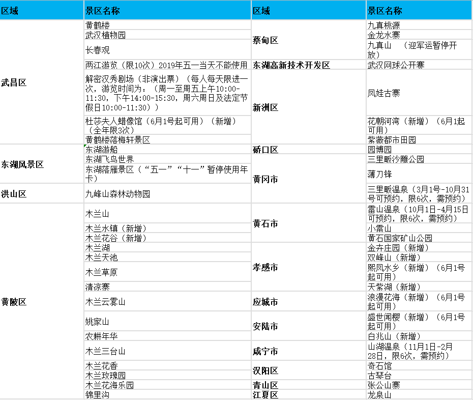 价格:200元/张(42家景区3家温泉2家游船)大武汉旅游年卡价格及景点