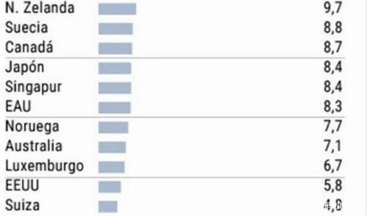 瑞士人口多少_调查 很多美国人拿不出1000美元,真相是什么(3)