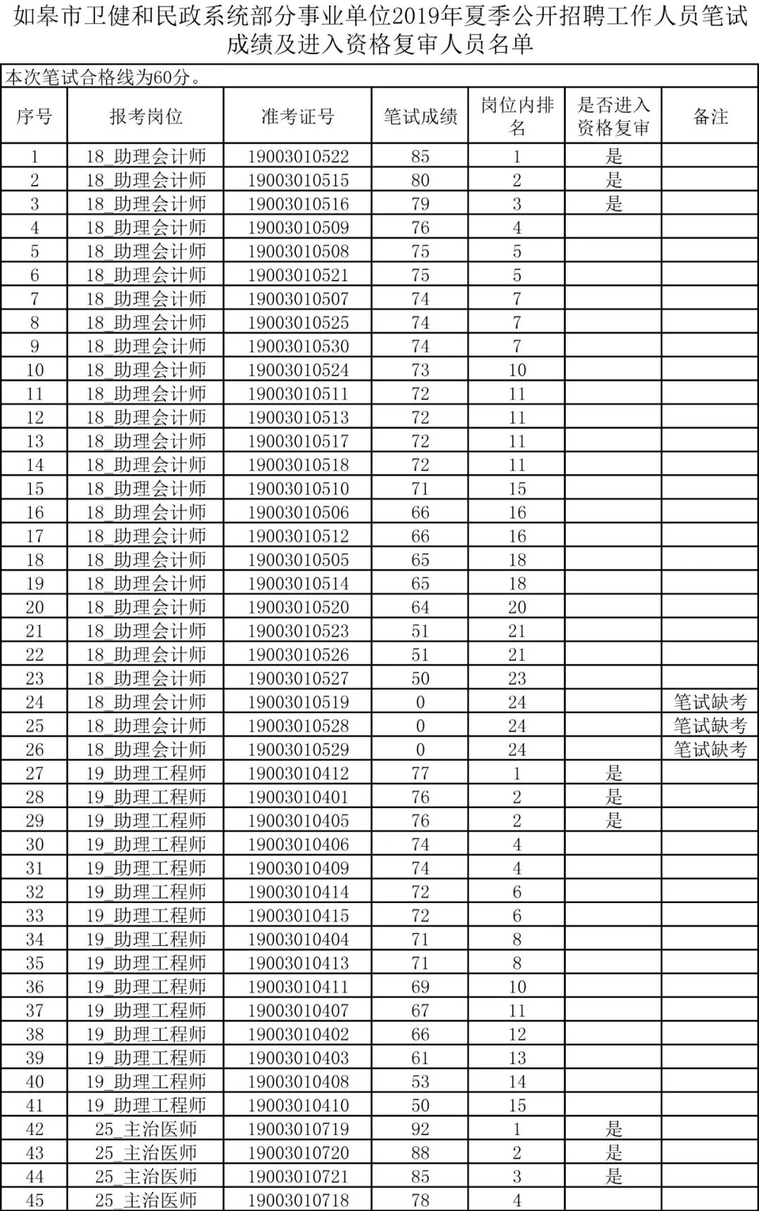 如皋2019年出生人口_如皋2021年拆迁规划图(2)