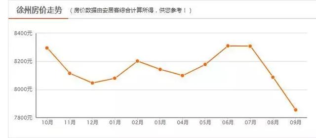 苏北五市gdp总和_31省前三季度GDP出炉 总和超全国总量5万亿元(3)