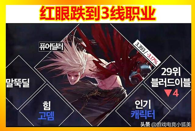 DNF9月韩服职业排名:红眼跌到3线,剑魂进入1