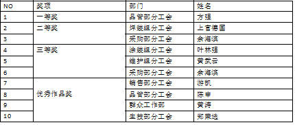 "伟大祖国,匠派东南"摄影大赛抽奖入围名单_邱丽洁