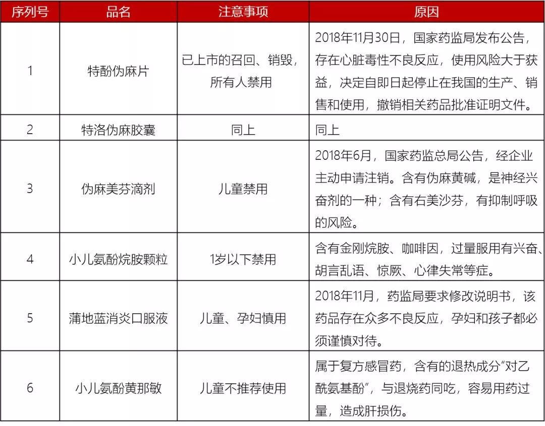 山西晚报■山西家长速看！2019儿童用药黑名单曝光！