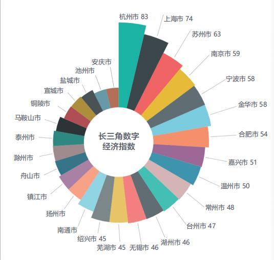 城市数字经济总量_2015中国年经济总量