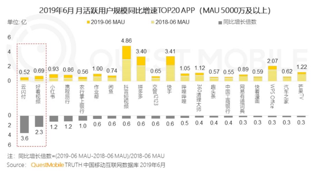 短视频平台排名_社区团购平台排名(2)