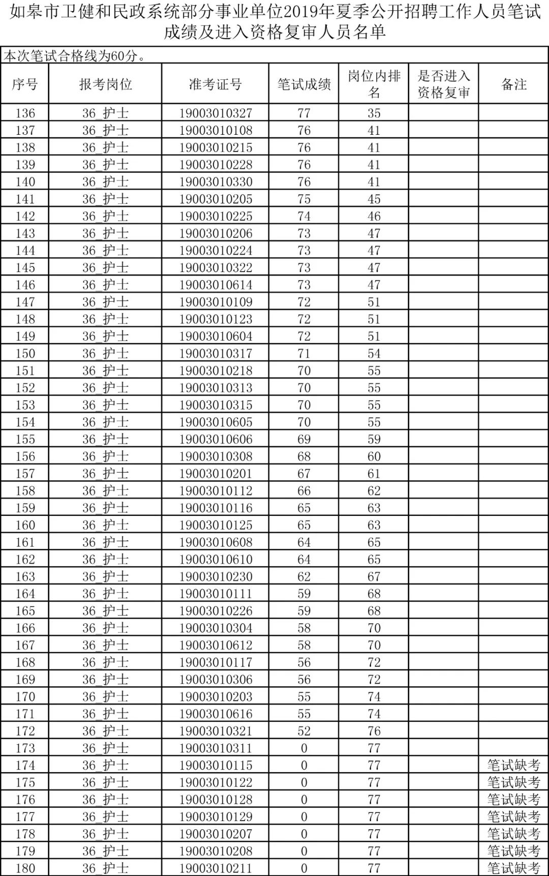 如皋2019年出生人口_如皋2021年拆迁规划图(3)