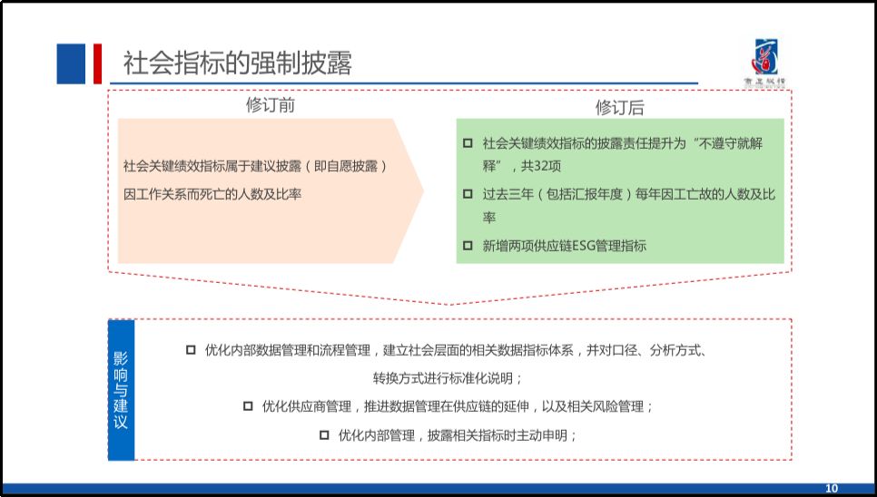 你做好准备迎接港交所对ESG报告的新要求了吗? | ESG特辑_相关
