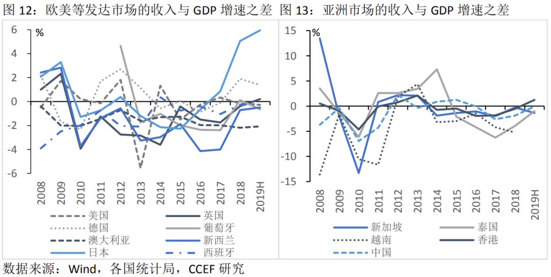 香港与上海gdp比较_上海香港人均gdp对比(2)