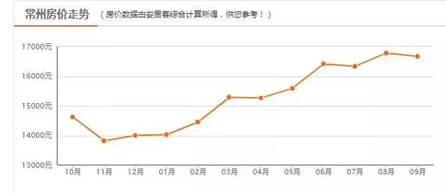 南通gdp现在是多少_去年南通实现GDP7734.6亿,地级市中排名第六(2)