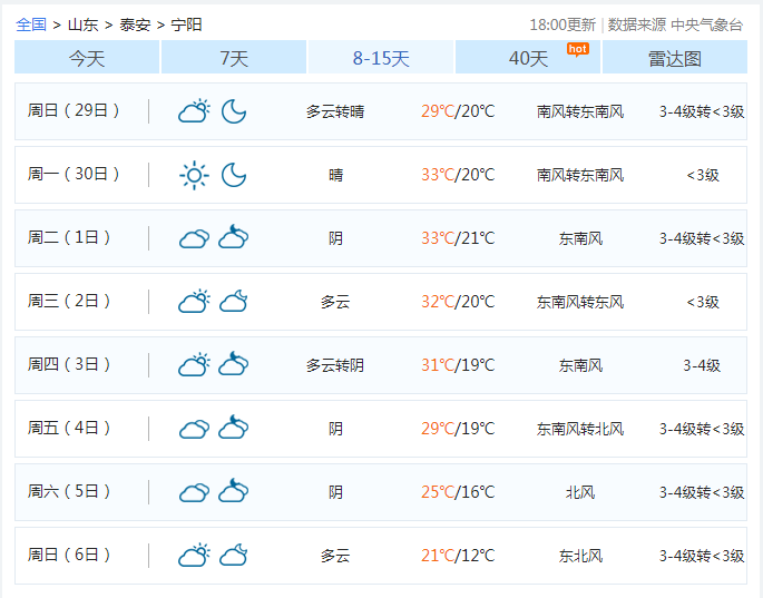 宁阳天气预报查询30天（宁阳天气预报实时）