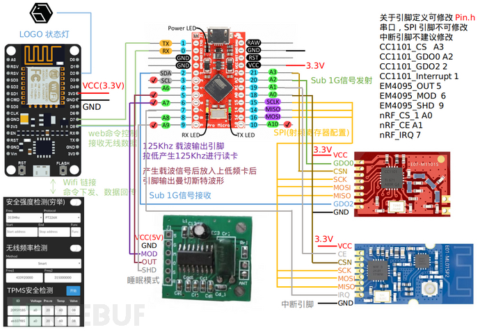 制作HackCube中的坎坎坷坷