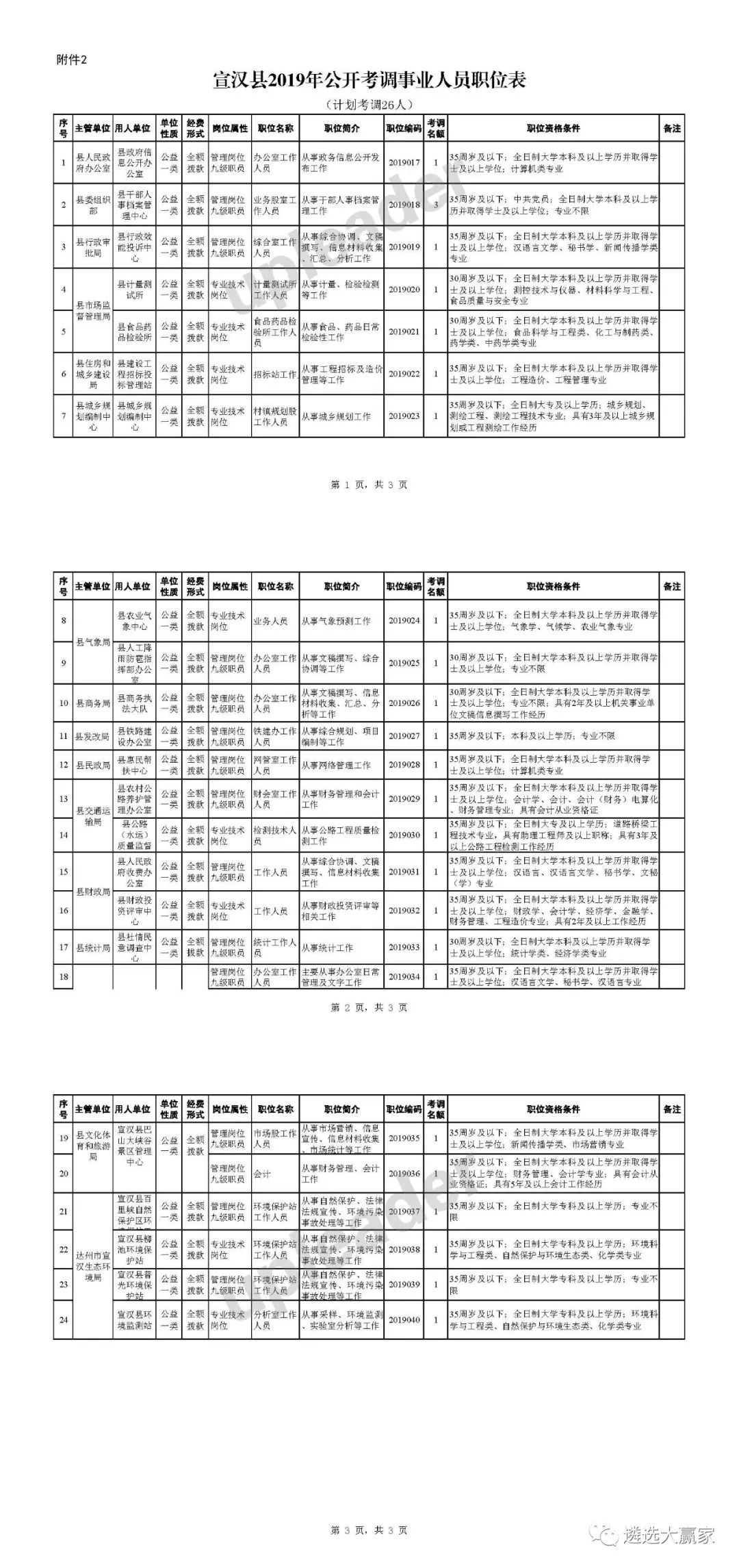 2019宣汉人口_宣汉中学(2)