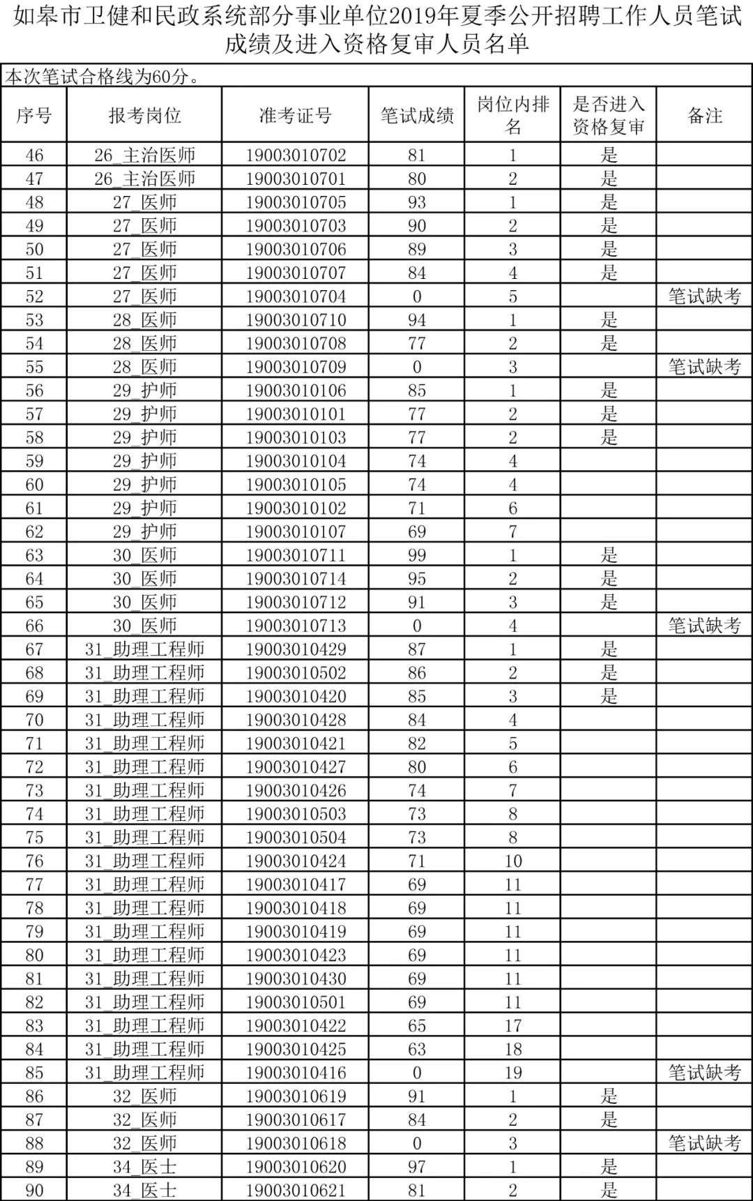 如皋2019年出生人口_如皋2021年拆迁规划图(3)